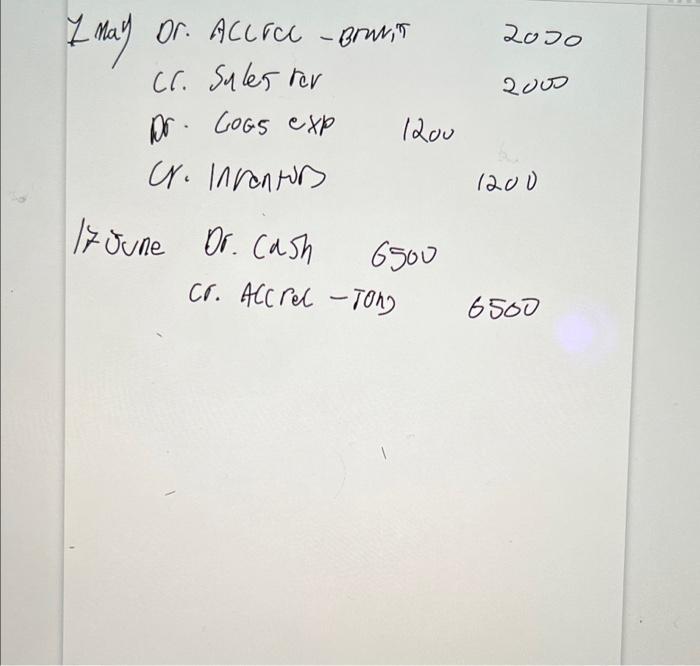 like Walgreen's and other smaller stores. Assume the following transactions occurred during