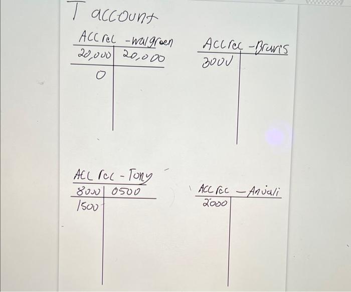 its first six months of operations. The credit term is 2/10, m/EOM