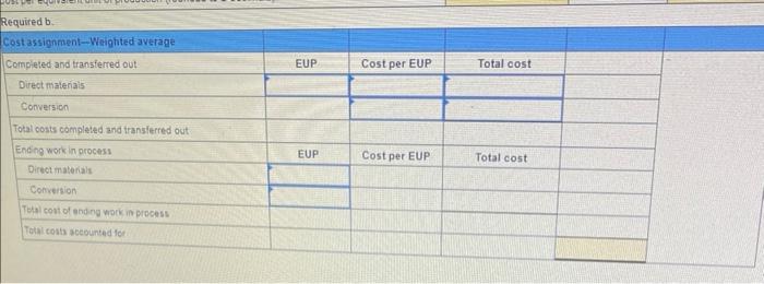 reports the following for April. Exercise 20-8 (Algo) Weighted average: Computing equivalent