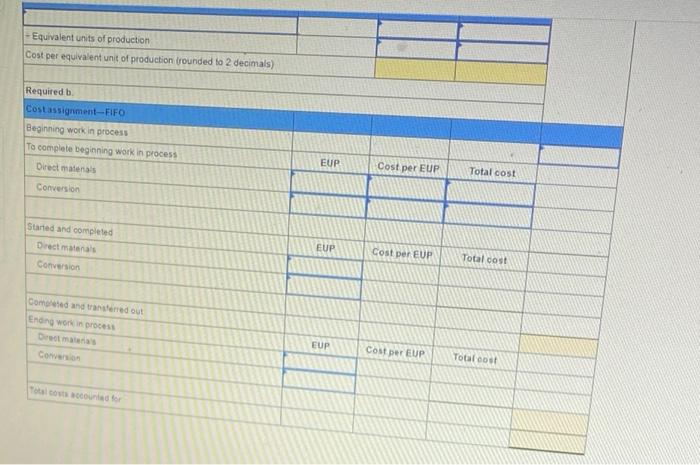 average method Exercise 20-8 (Algo) Weighted average: Computing equivalent units of production