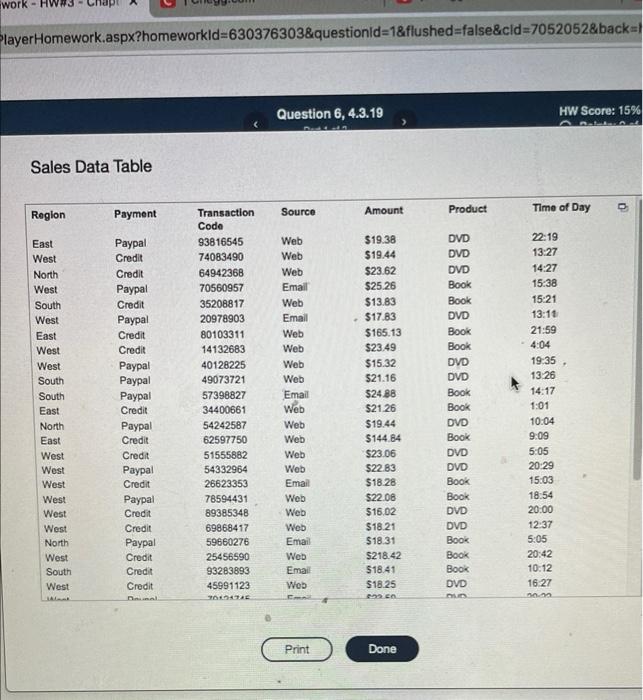 in the data provided and interpret the results. Click the icon to