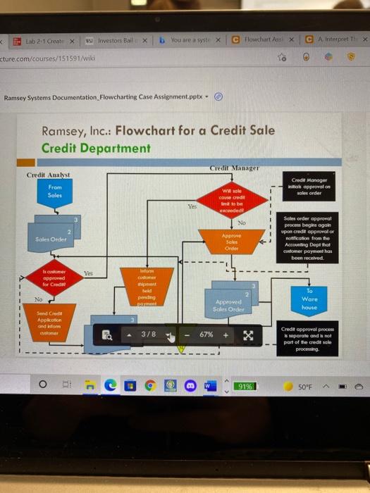 analyst at Ramsey, Inc., a wholesale distributor of office furniture, equipment and