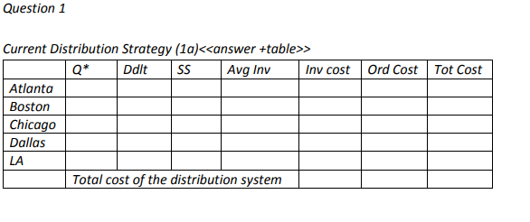 Relevant data is found at the bottom. Maintaining service level of 90%,