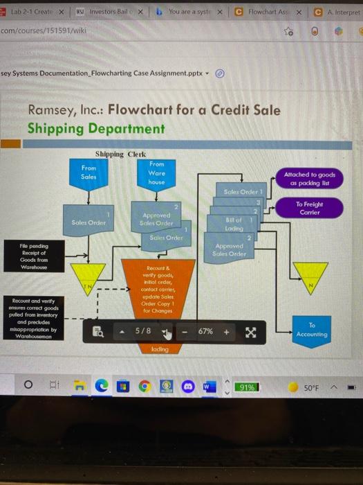 parts of their currently manual sales and cash receipts transaction cycle. A