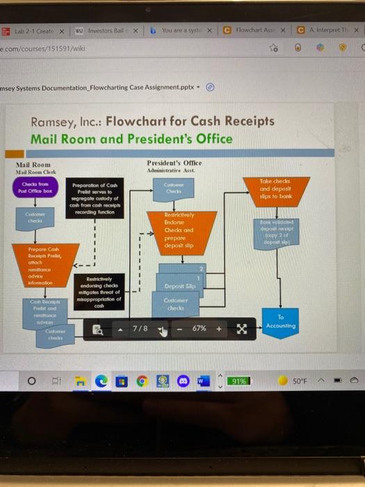 currently uses in the sales and cash receipts fransaction cycle. Another accountant