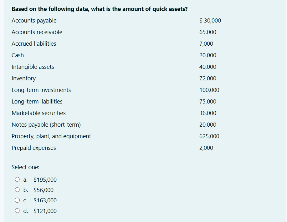  Based on the following data, what is the amount of quick
