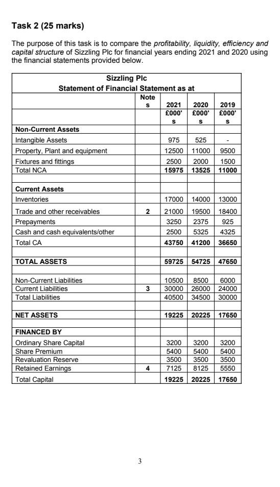 2020 2019 000 000 000' S s S 14000 13000 11000 62000