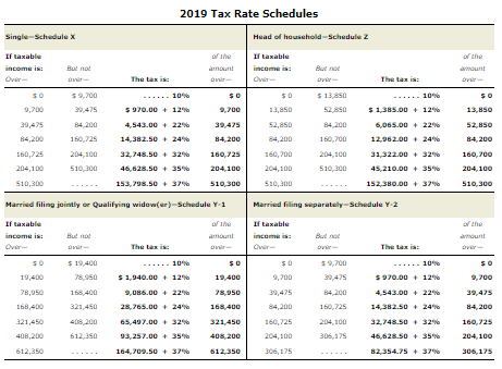 Hand Wanda B. Dean are married and live al 431 Yucca Drive,