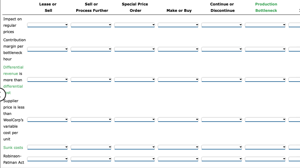 Problem: Differential Analysis and Product Pricing WoolCorp WoolCorp buys sheeps wool from