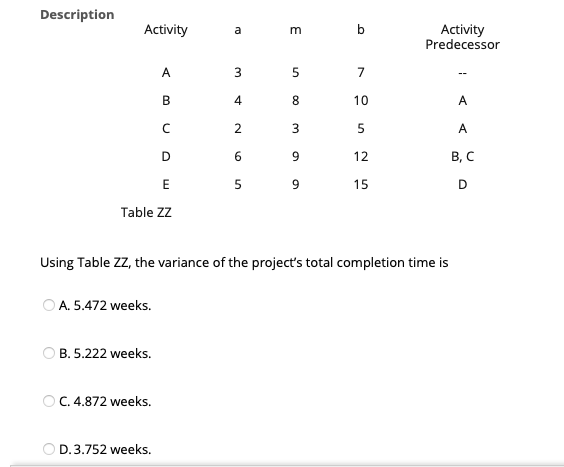 Description Activity a m b Activity Predecessor A 5 7 --