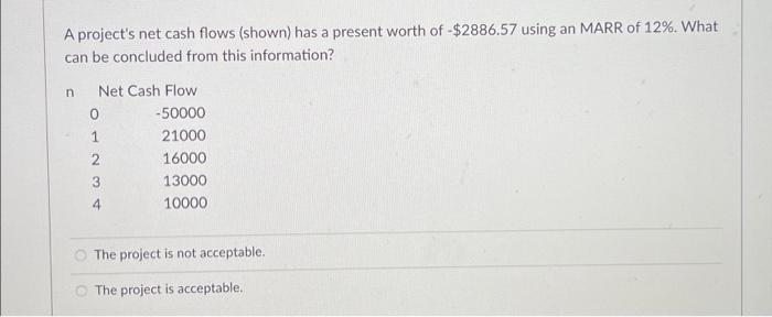 please show work A project's net cash flows (shown) has a present