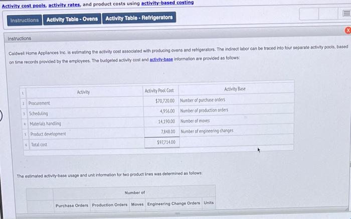 I need assistance completing an "activity cost pools, activity rates, and production
