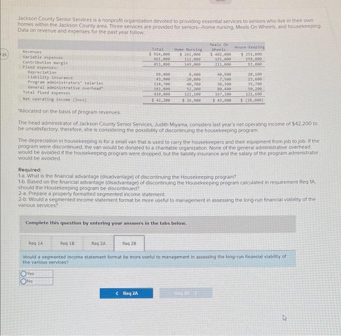 home nursing. Meals On Wheels, and housekeeping Data on revenue and expenses