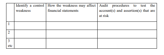Part B: Assessing control risks Cooks Furniture uses a cloud-based enterprise management