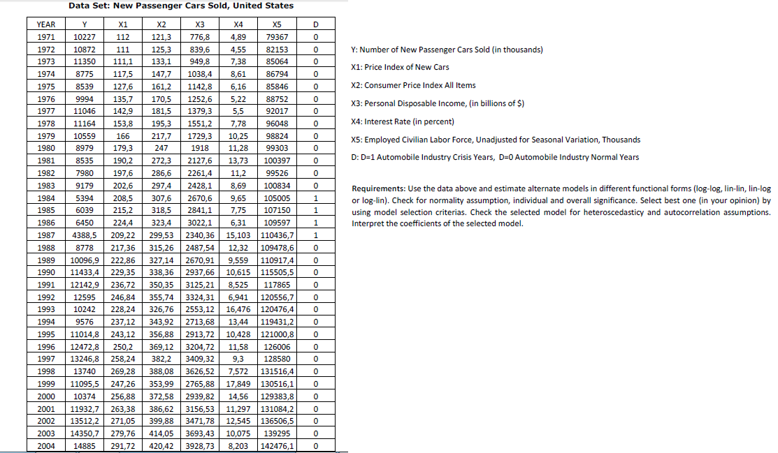 Please, I want a complete solution to the question, with an explanation