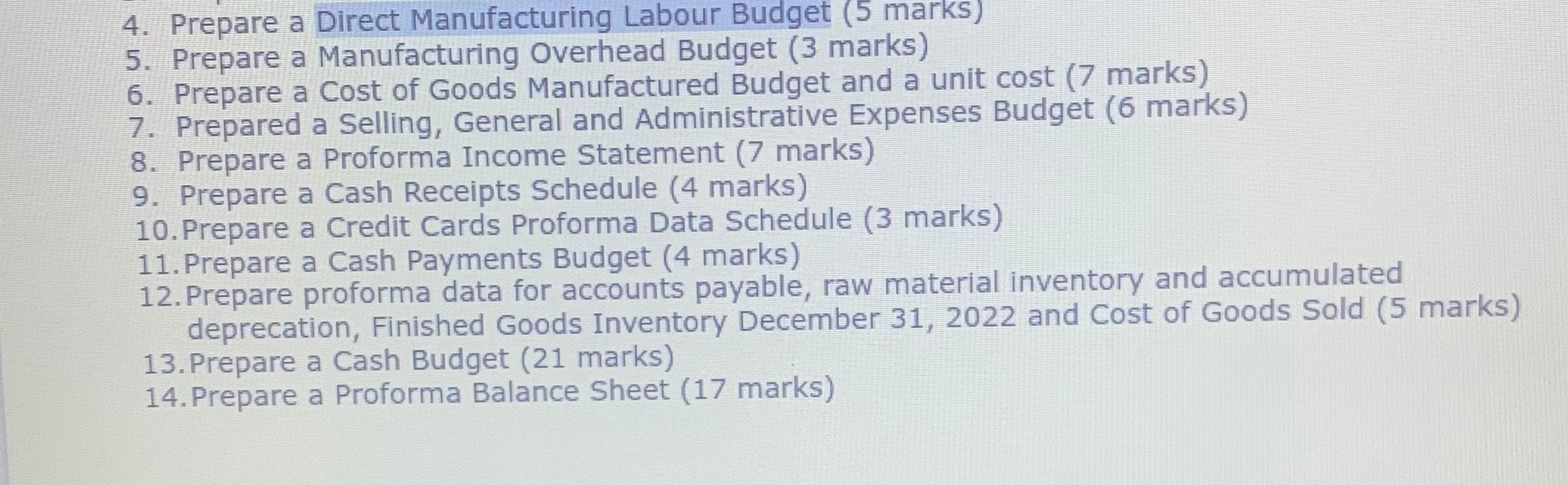 (100 Marks) Tiny Toons was established on January 1, 2022 - capitalized