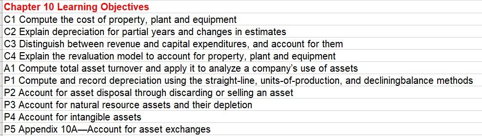explain learning objective ; first point for any relevant accounting entries, ratios,