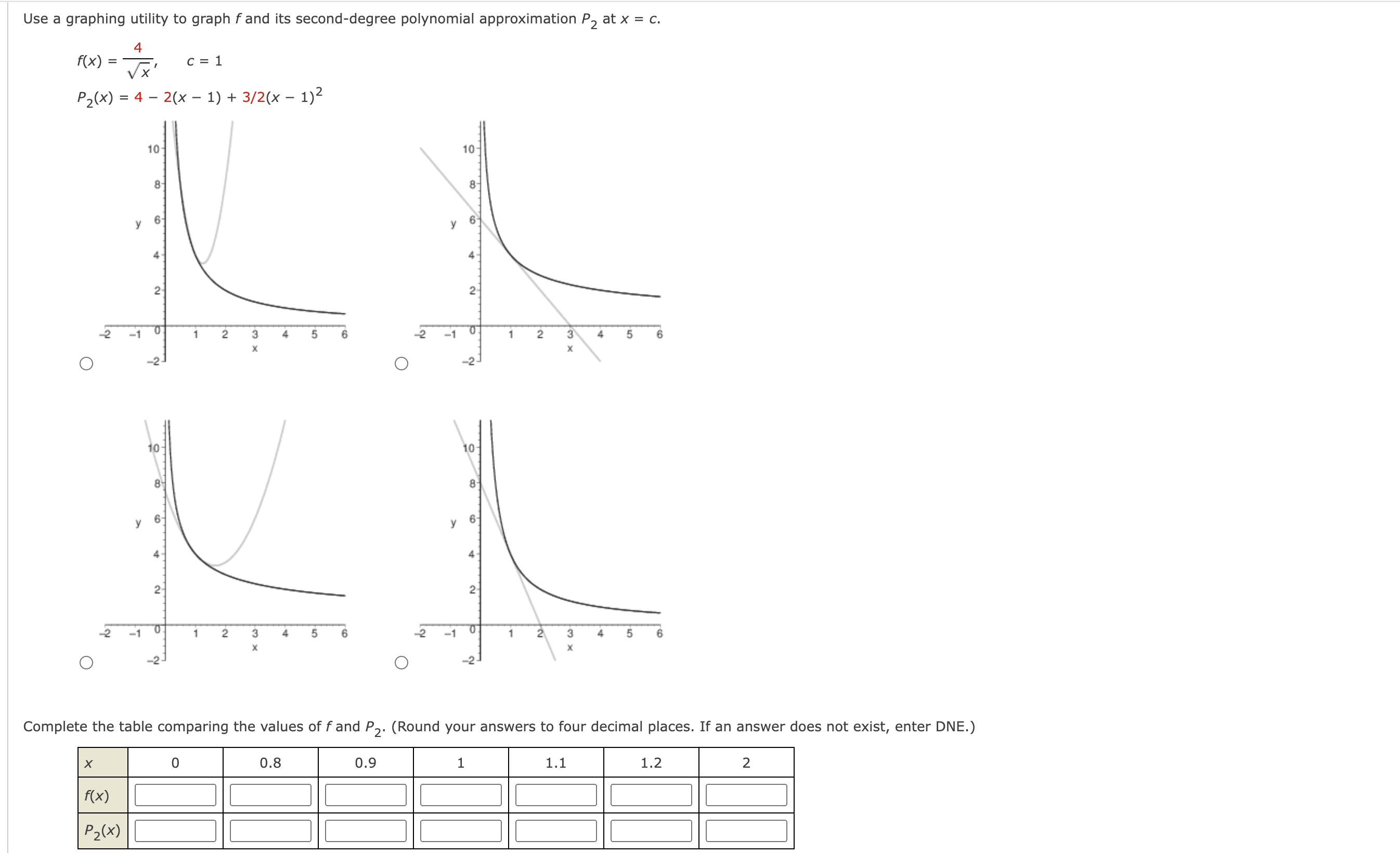 Use a graphing utility to graph f and its second-degree polynomial