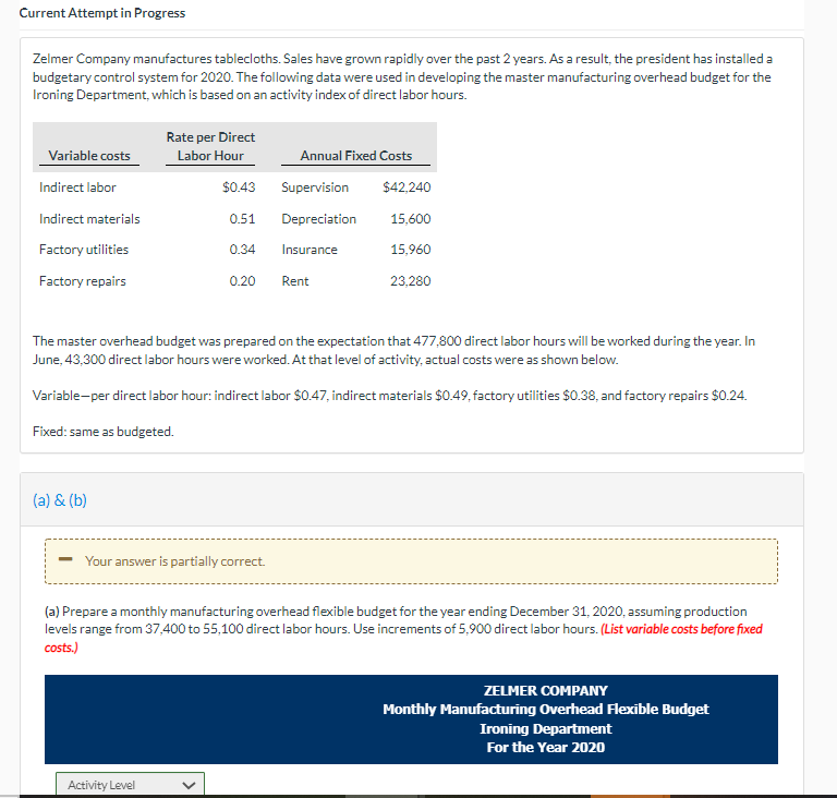State the formula for computing the total budgeted costs for the Ironing