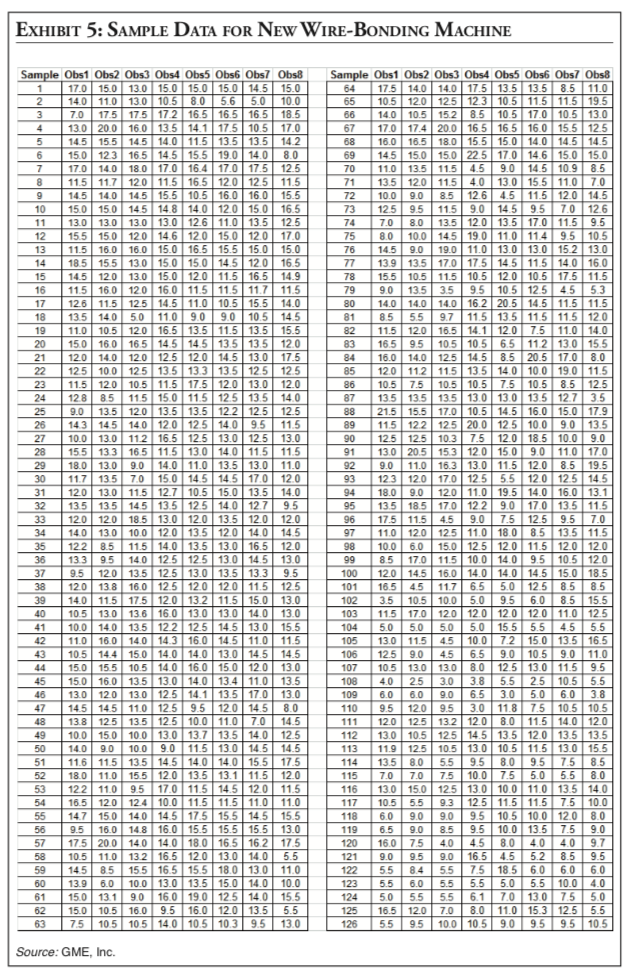 1. Referring to the data in Exhibit 5, is the process capable