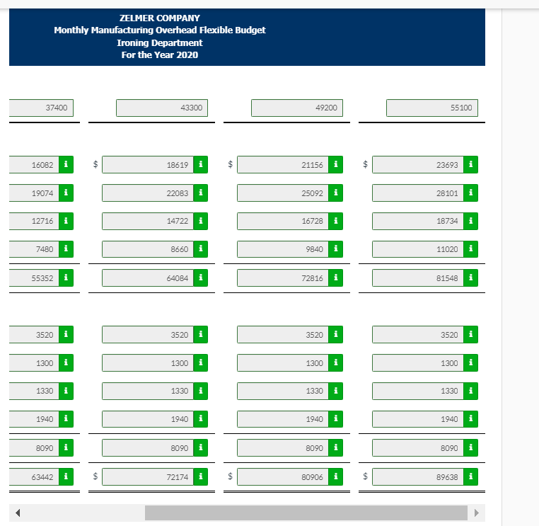 The formula is total fixed costs Current Attempt in Progress Zelmer Company