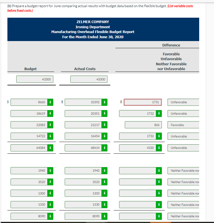 manufactures tablecloths. Sales have grown rapidly over the past 2 years. As