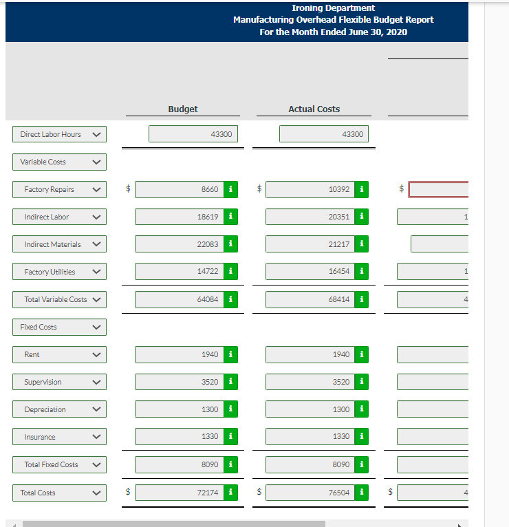. The following data were used in developing the master manufacturing overhead