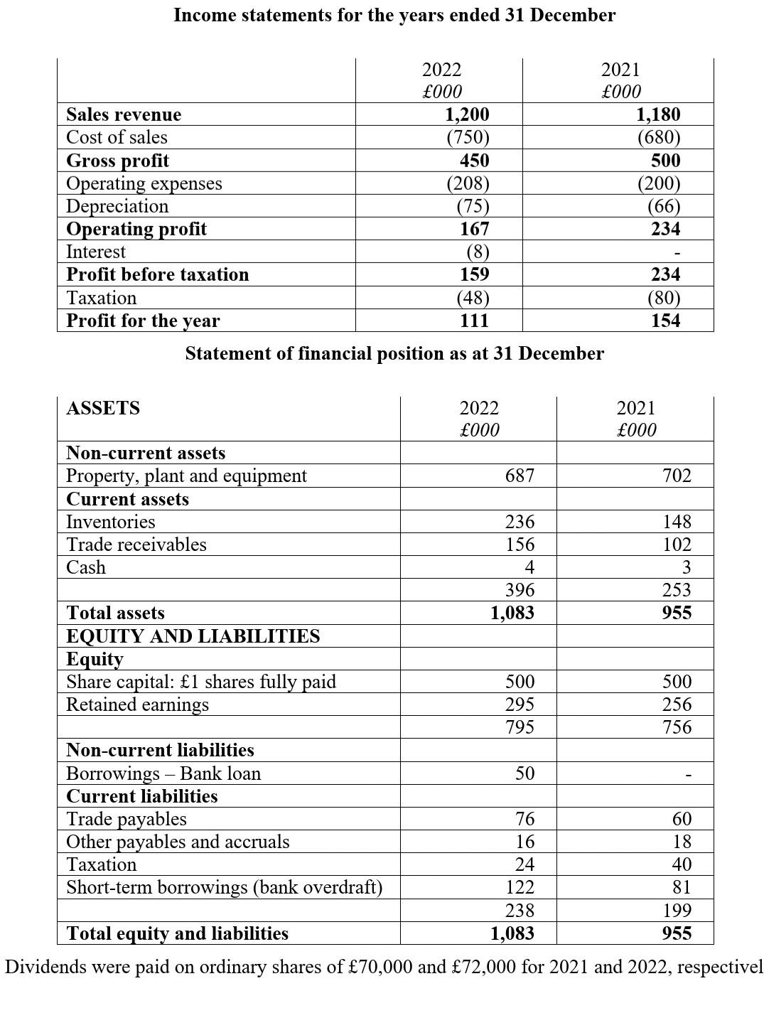 use of the measures in your balanced score card, emphasising the actions