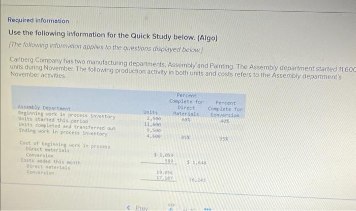answers in the tabs below. Calculate the Assembly department's equivalent units of