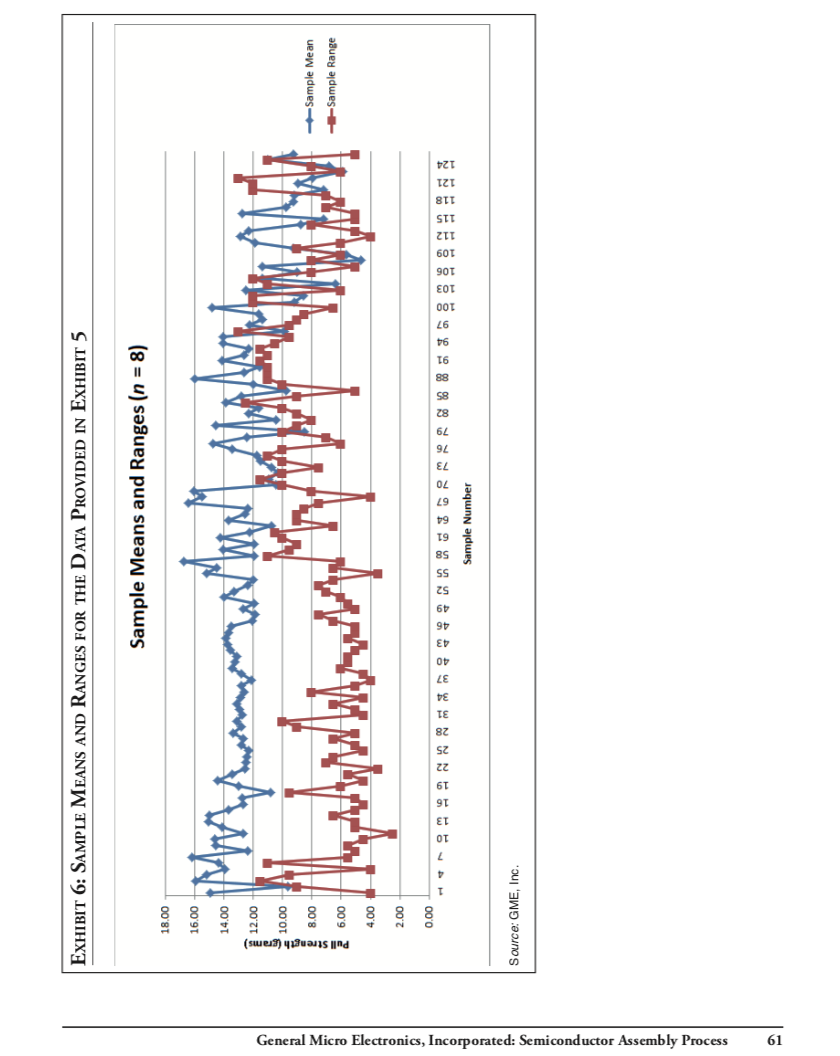 8.0 5.6 5.0 10.0 65 10.5 12.0 12.5 12 3 10.5 11.5