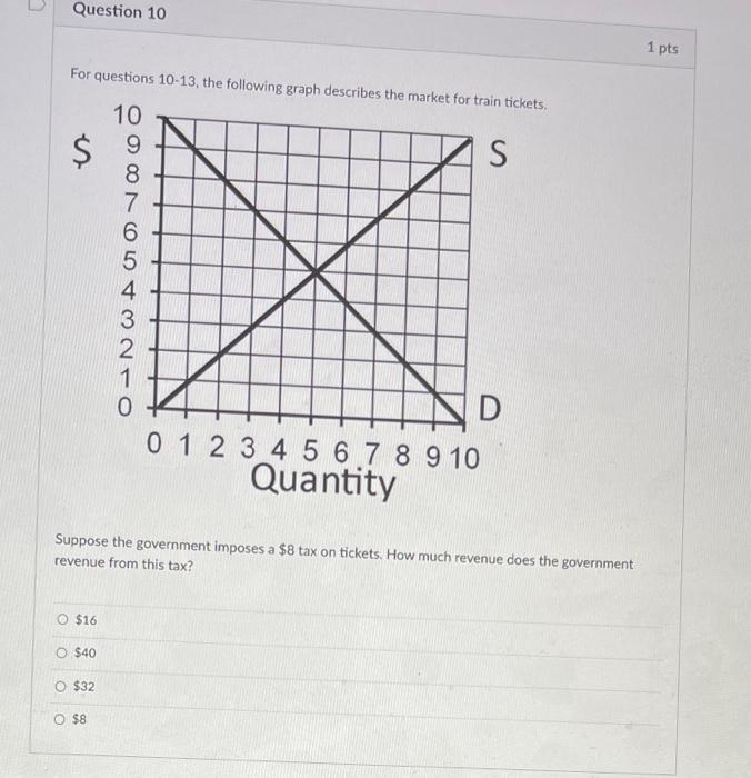 please answer both Question 10 1 pts For questions 10-13, the following