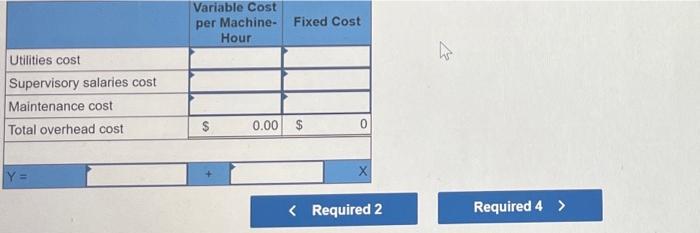 173, 140 June 58,00 $ 228,740 July 68,000 5 256,540 Assume that