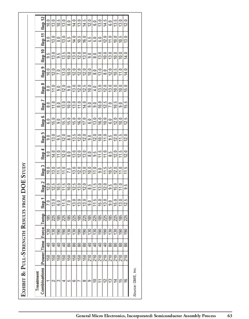 14.0 10.5 15.2 8.5 10.5 17.0 10.5 13.0 13.0 20.0 16.0 13.5