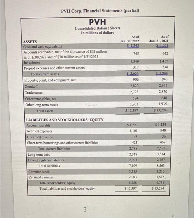  chart is problem below PVH Corp. Financial Statements (partial) PVH Consolidated