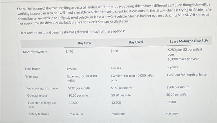 need help with ( lease midnjght blue SUV ) answer i post