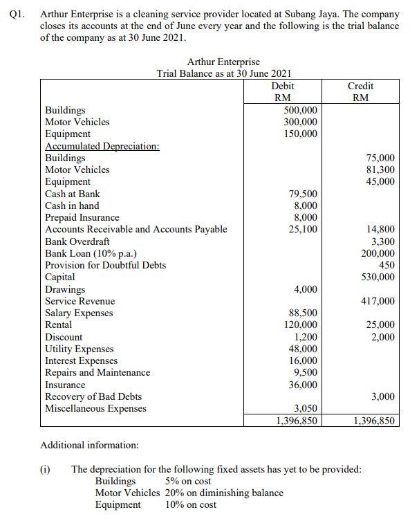 Please help me .. Please help me . Very urgent Please save