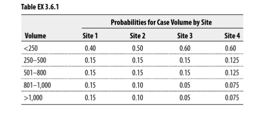 D SHOWN (NOT using EXCEL) .6 Due to shortages of child abuse