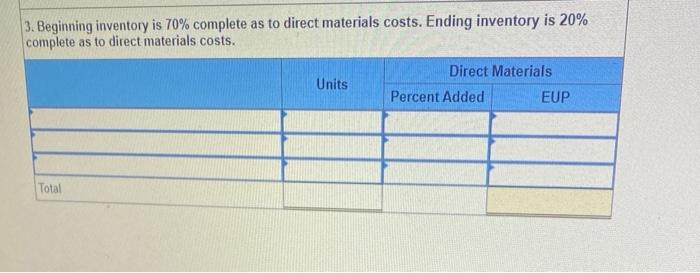 direct materials costs. 3. Beginning inventory is 70% complete as to direct