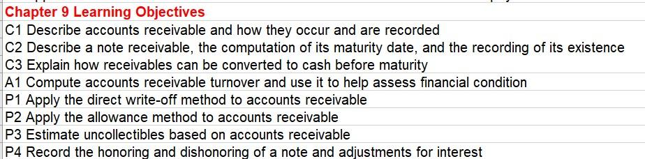 explain learning objective ; first point for any relevant accounting entries, ratios,