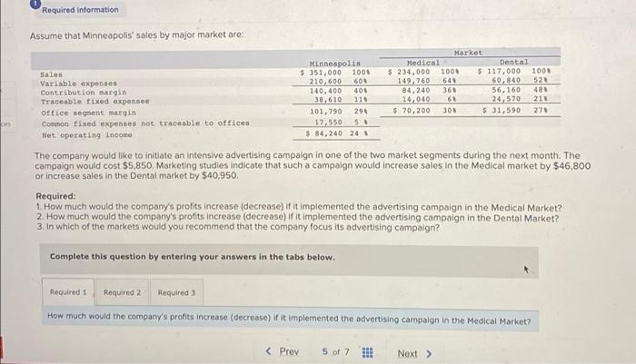 18,000 2,000 Units in ending inventory Variable costs per uniti Direct materials