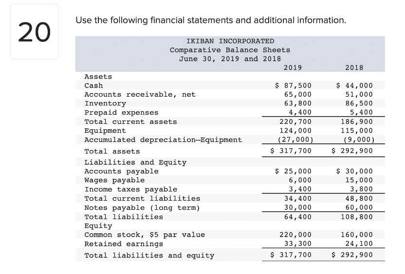 Additional Information a. A $30,000 note payable is retired at its $30,000
