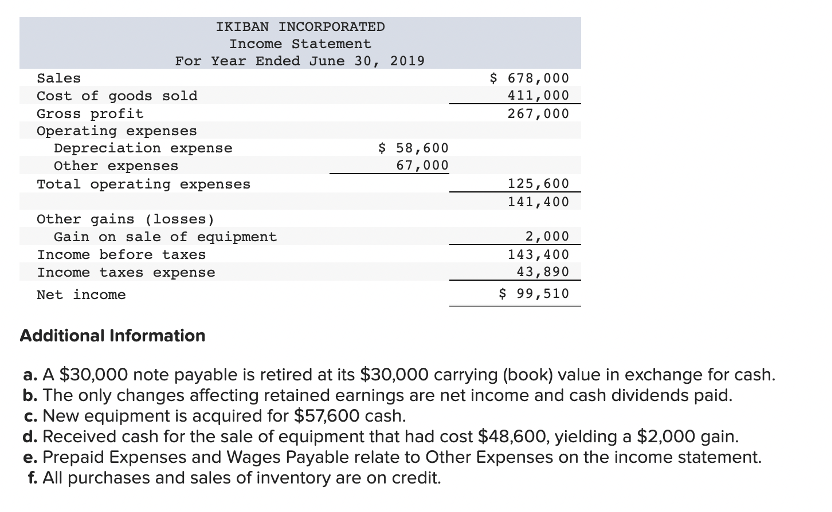 carrying (book) value in exchange for cash. b. The only changes affecting