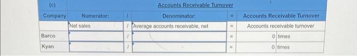 Accounts receivable, net Merchandise inventory Prepaid expenses Plant assets, net Total assets