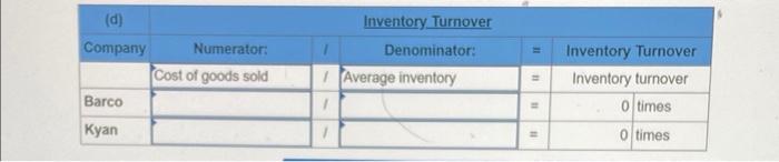 Liabilities and Equity Current liabilities Long-term notes payable Comon stock, 35 par