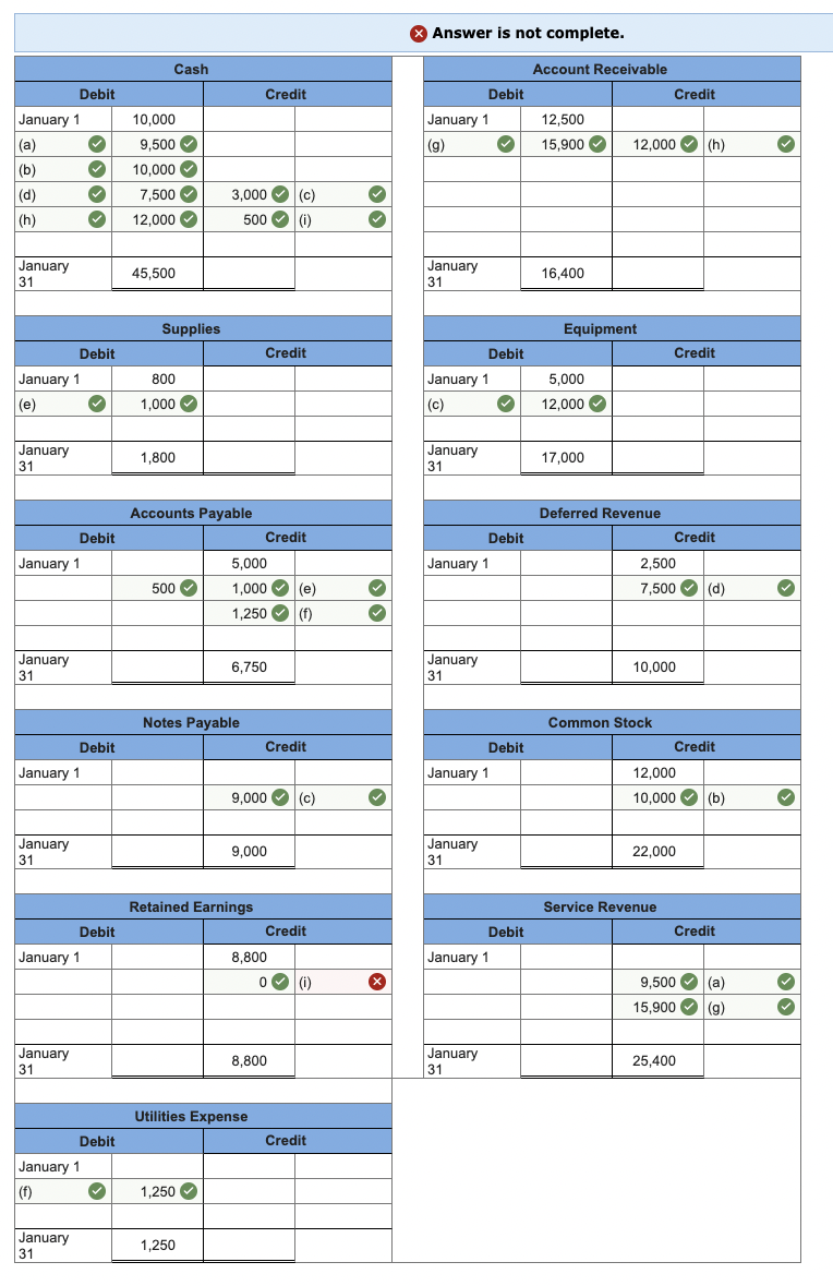 1) Please help on what I'm missing in the chart below: In
