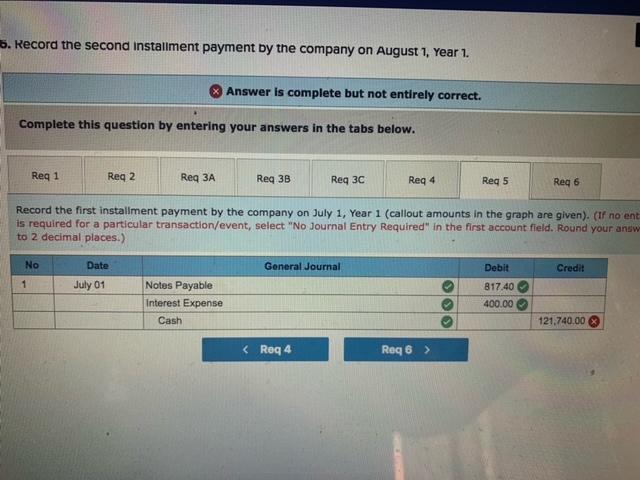 earn your first real paycheck. To celebrate, you decide to buy the