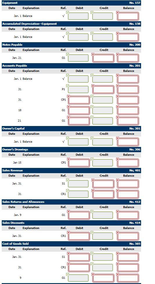accounts receivable and an accounts payable subsidiary ledger. Balances related to both