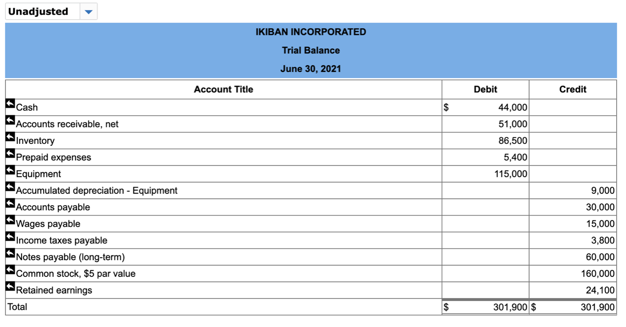 292,900 $ 30,000 15,000 3,800 48,800 60,000 108,800 160,000 24,100 $ 292,900