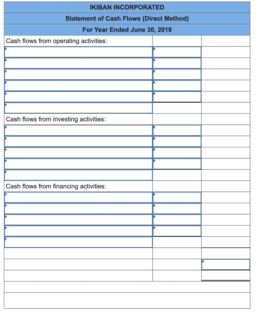 of goods sold Gross profit Operating expenses Depreciation expense $ 58,600 Other