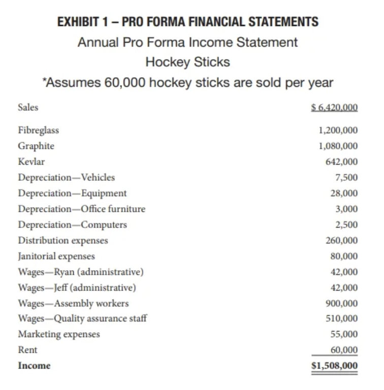 cost Classify each cost as either a fixed cost or variable cost.